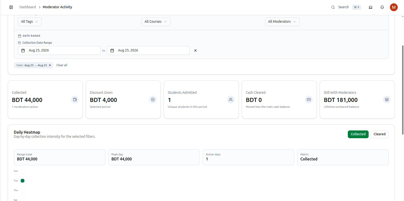 The expanded filter panel: All Tags, All Courses, All Moderators, and the Collection Date Range