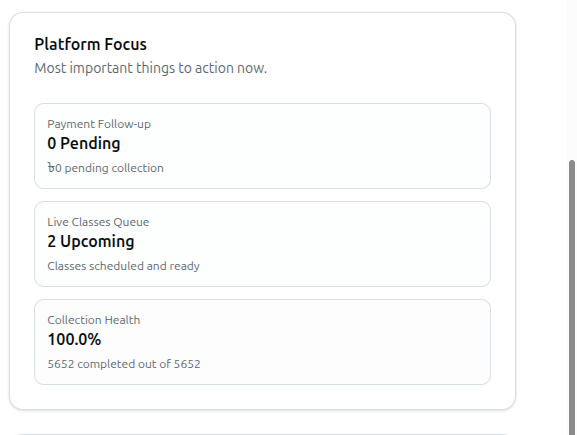 Screenshot of the Platform Focus card showing Payment Follow-up, Live Classes Queue, and Collection Health with their values