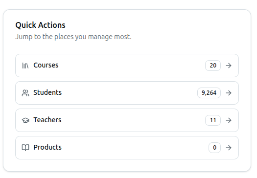 Screenshot of the Quick Actions card showing Courses, Students, Teachers, and Products with their counts and arrow icons