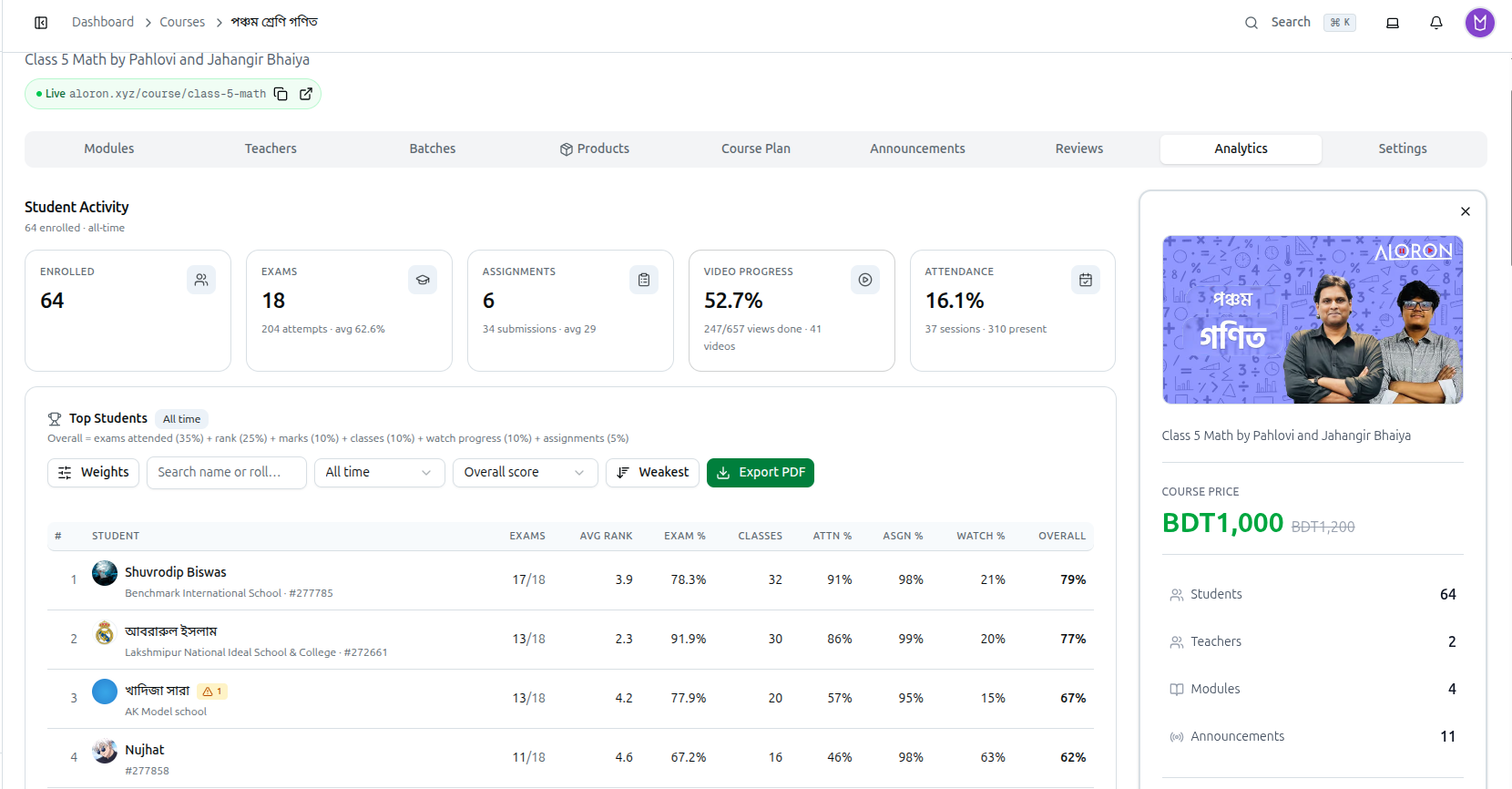 The Analytics tab showing student activity stats and the Top Students leaderboard