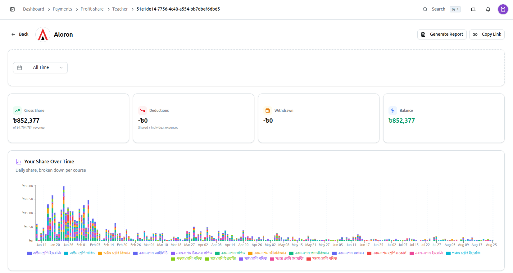 A teacher's detail page: stat cards and the Your Share Over Time chart