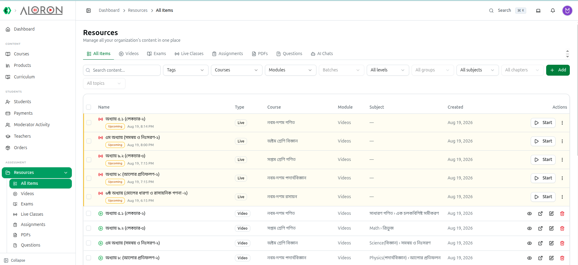 Screenshot of the Resources Library — All Items view, where exams and other resource counts shown in Exam Inventory are managed