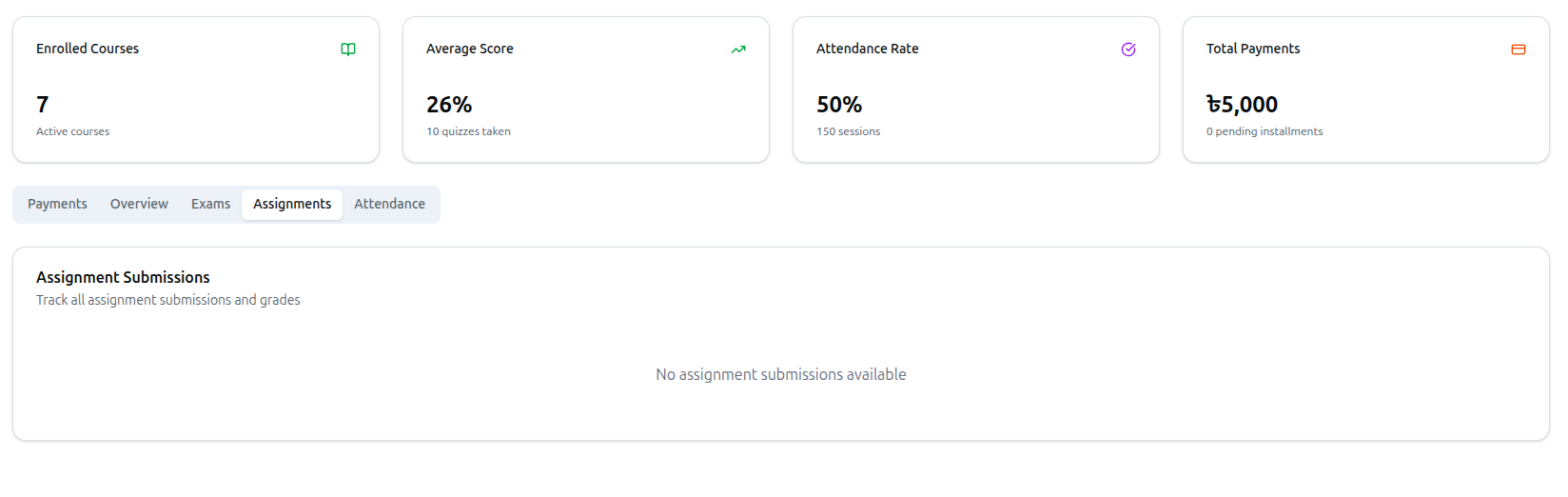 The Assignments tab, shown with the four persistent stat cards above it