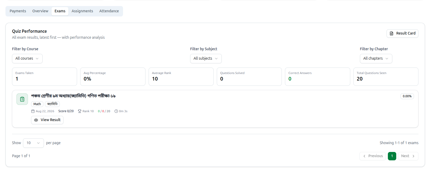 The Exams tab: filters, six performance boxes, and the result list