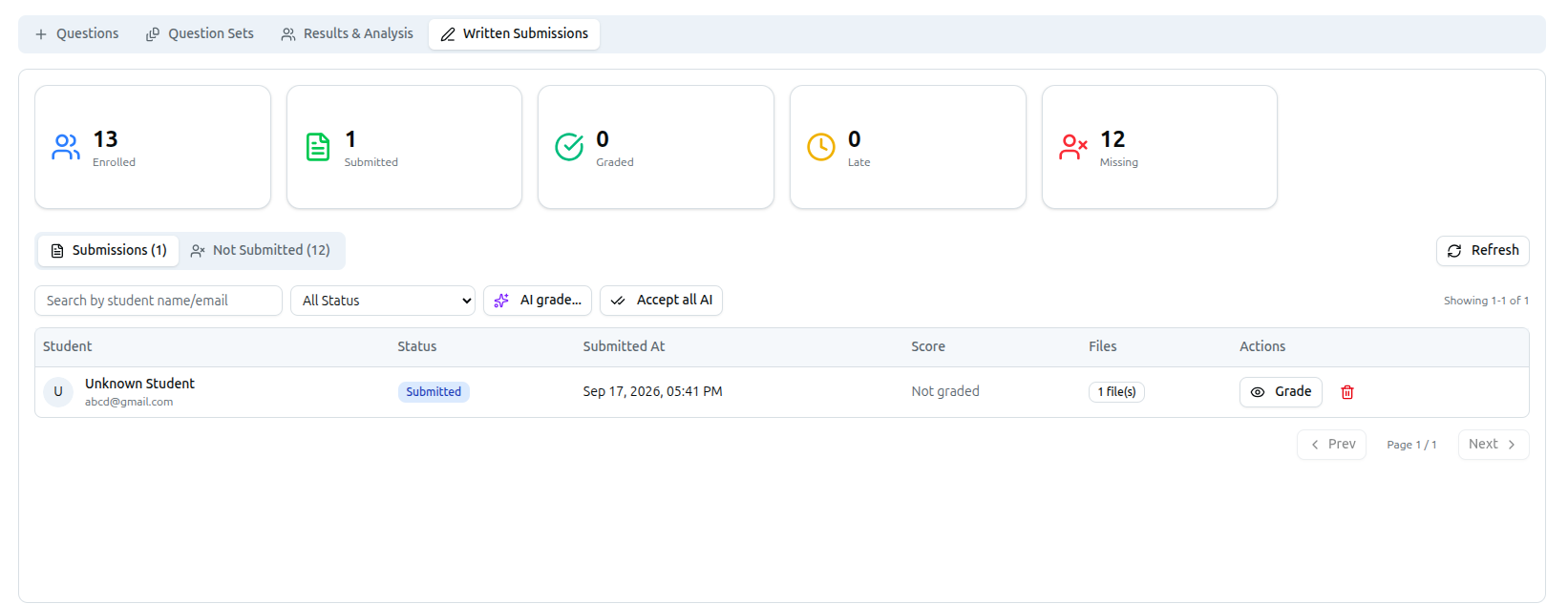 Written Submissions tab before grading: Enrolled/Submitted/Graded/Late/Missing stat cards, the Submissions and Not Submitted sub-tabs, and an ungraded row