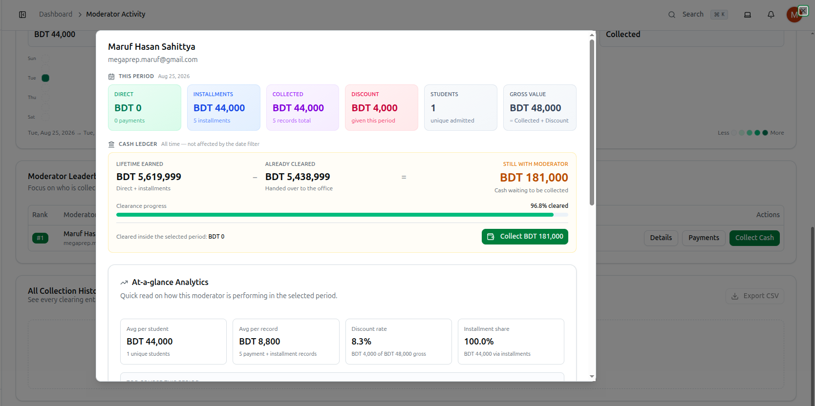 The moderator detail dialog: the This period tiles, Cash ledger, and Collect button