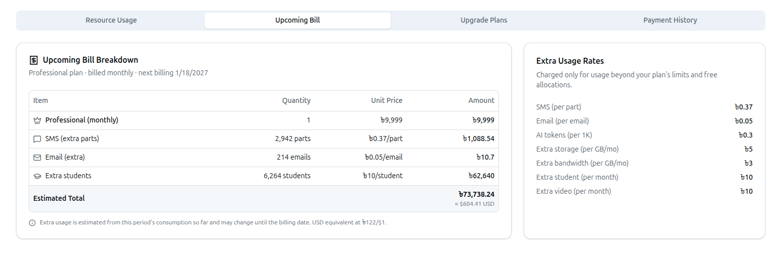 Screenshot of the Upcoming Bill tab showing the itemized breakdown table with the subscription charge and extra-usage line items, the Estimated Total, and the Extra Usage Rates card
