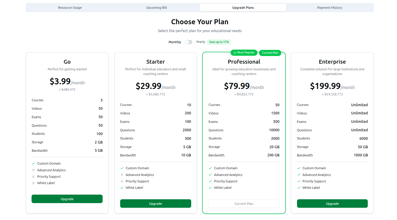 Screenshot of the Upgrade Plans tab showing the Monthly/Yearly toggle and the Go, Starter, Professional, and Enterprise plan cards with their limits and premium features